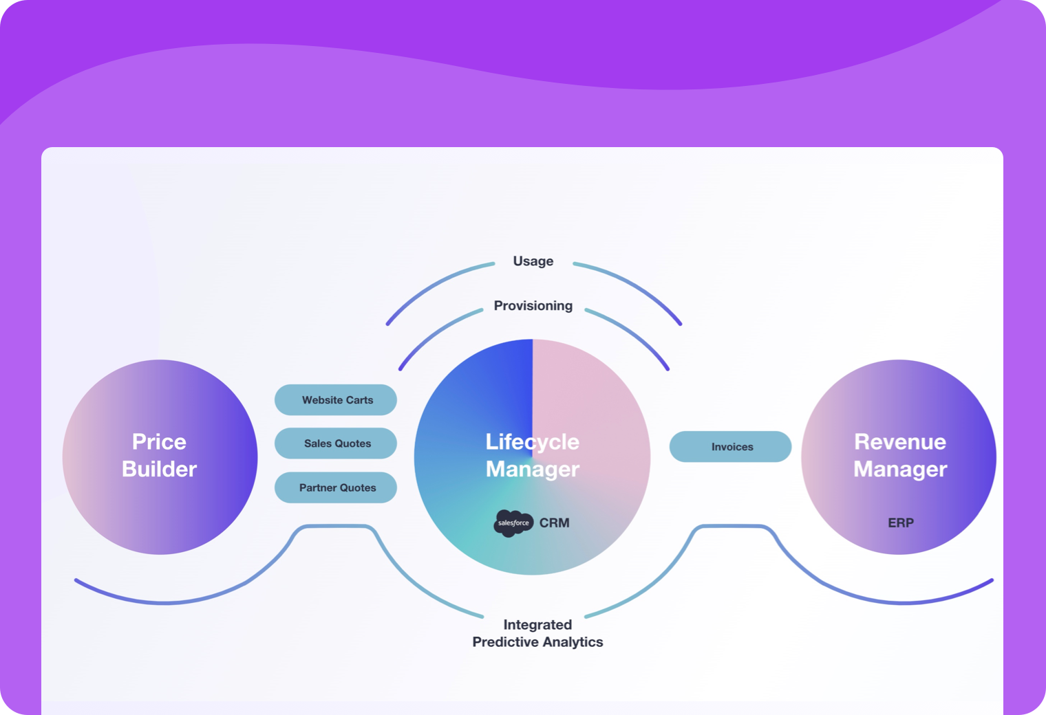 The Nue Platform